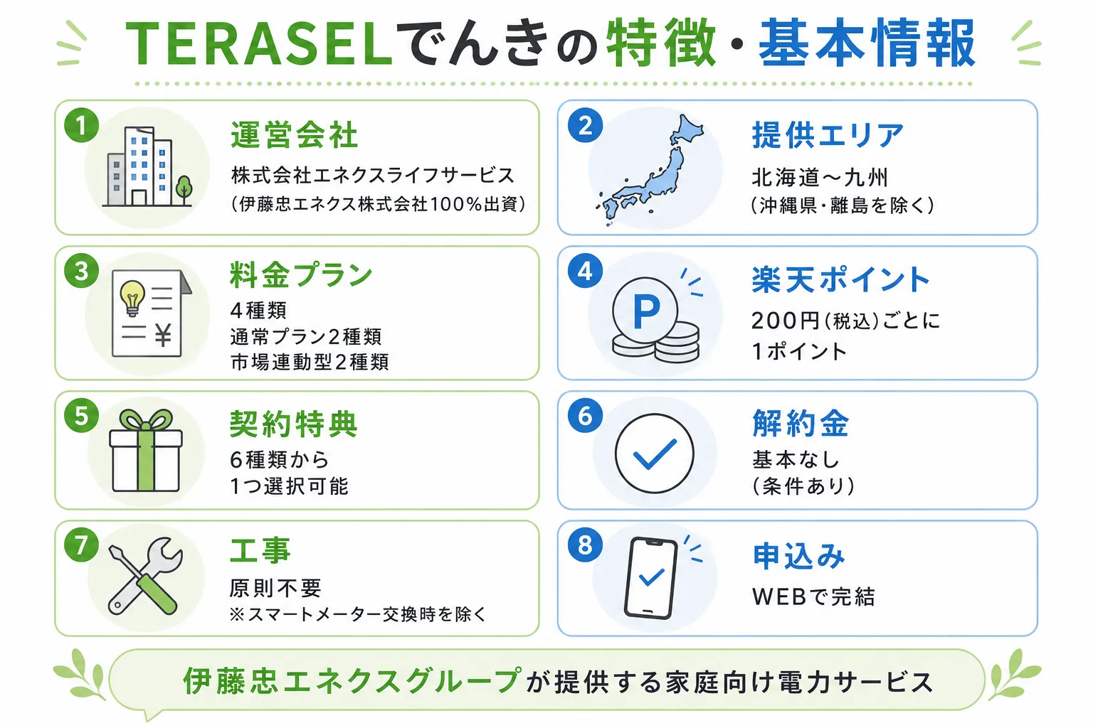 TERASELでんきの特徴と基本情報