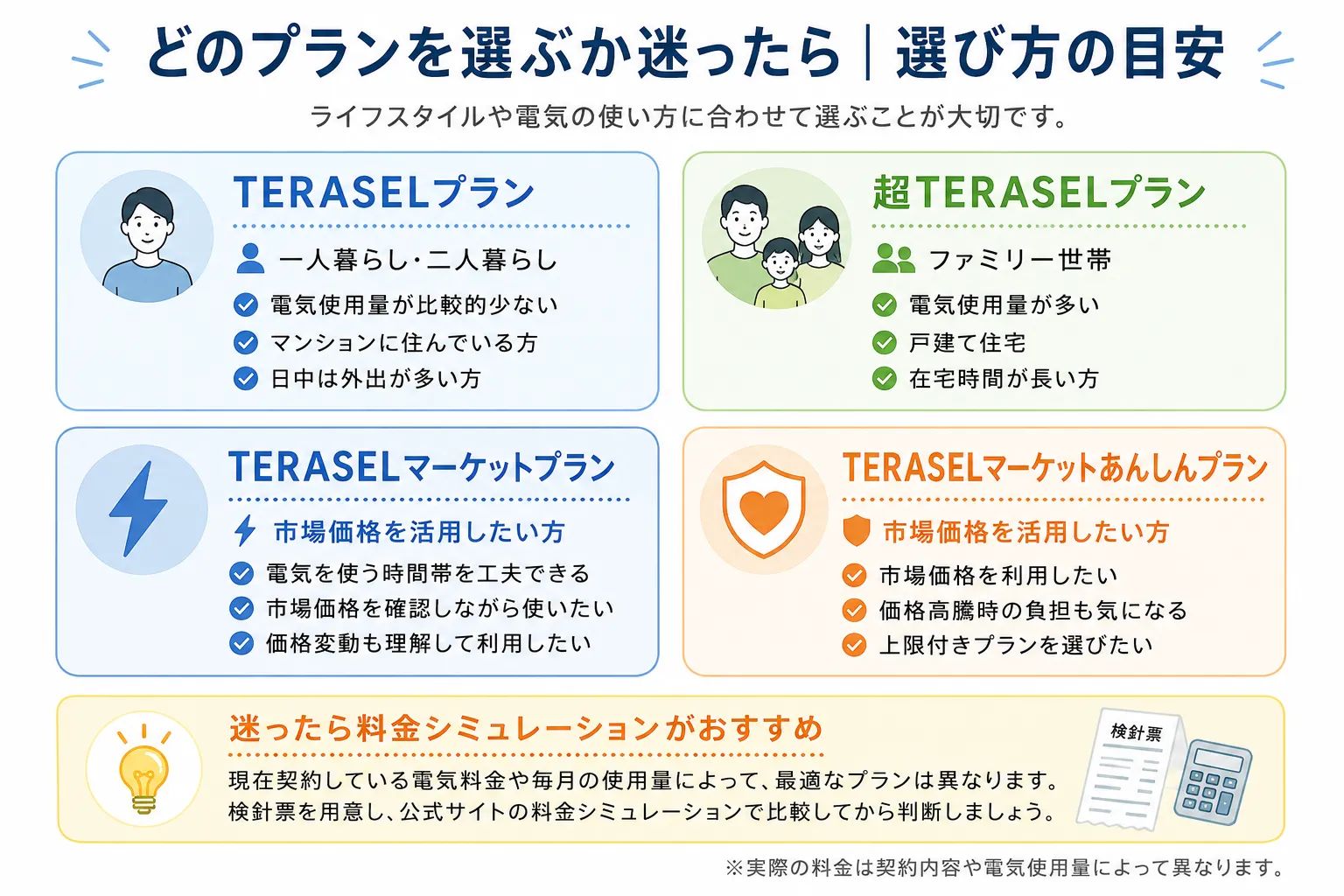 どのプランを選ぶか迷ったら-選び方の目安のフローチャート
